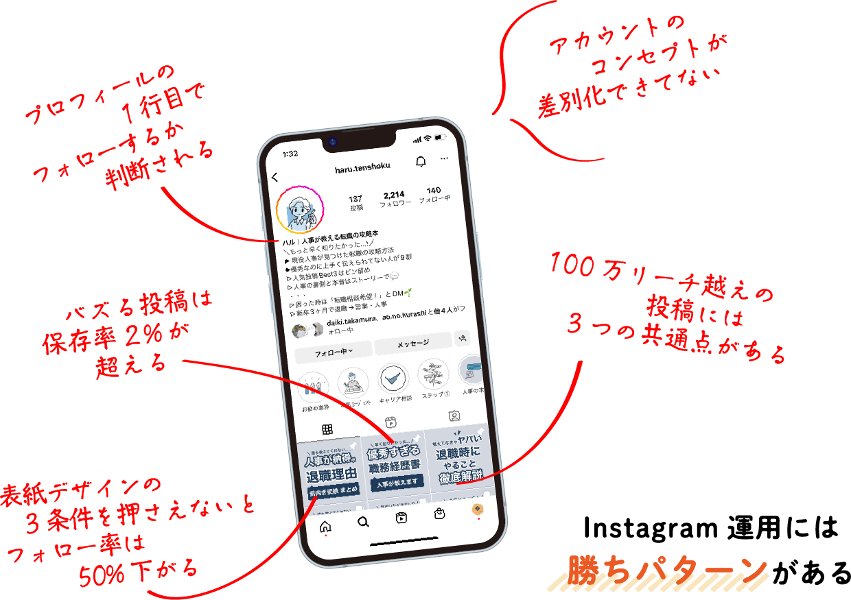 Instagram運用には勝ちパターンが存在 SAKIYOMI