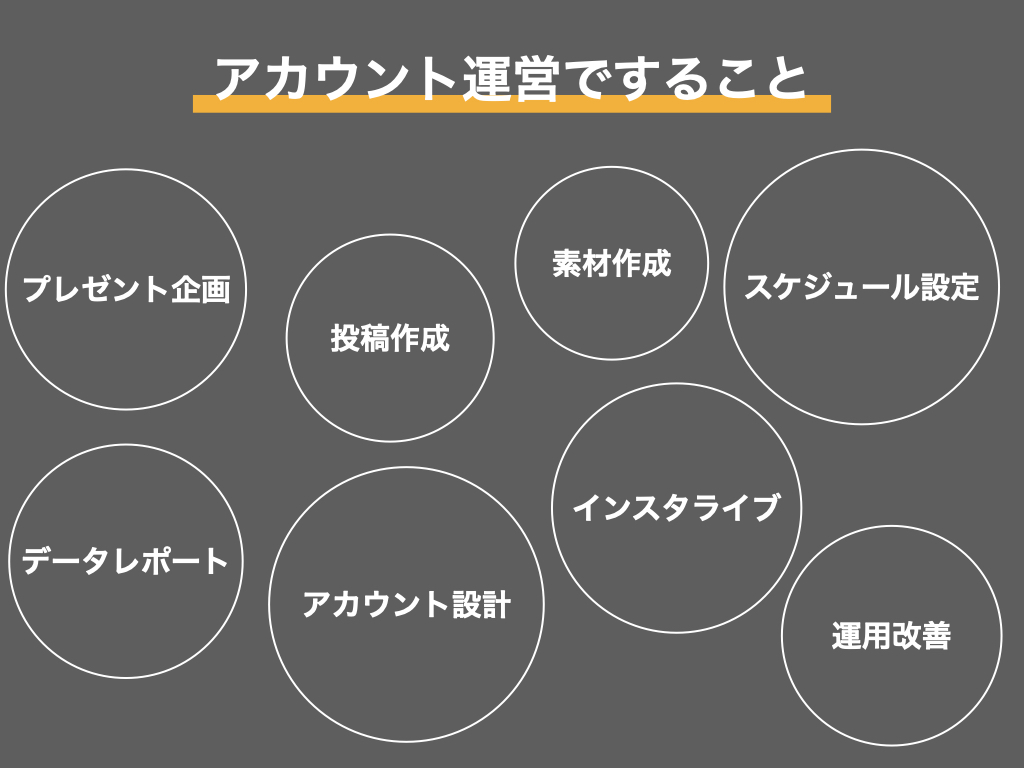 Instagram運用担当者必見 企業アカウントの運営方法のイロハを解説 Sakiyomi