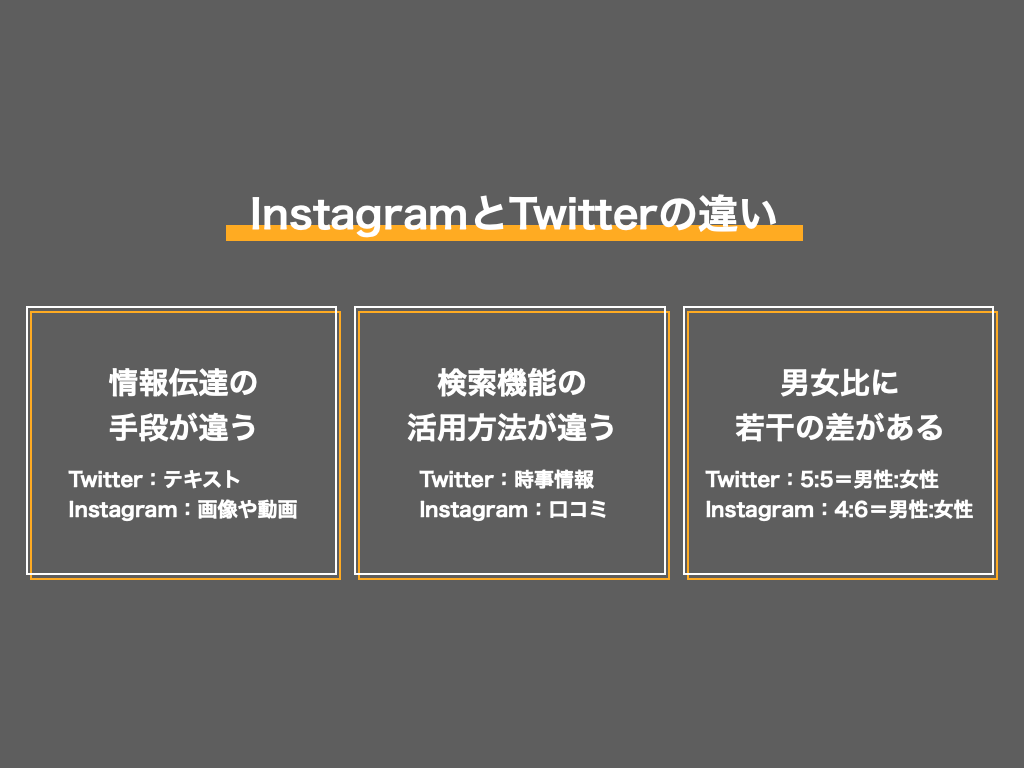 Instagramとtwitterを連携するには 3つの連携方法と特徴を解説 Sakiyomi