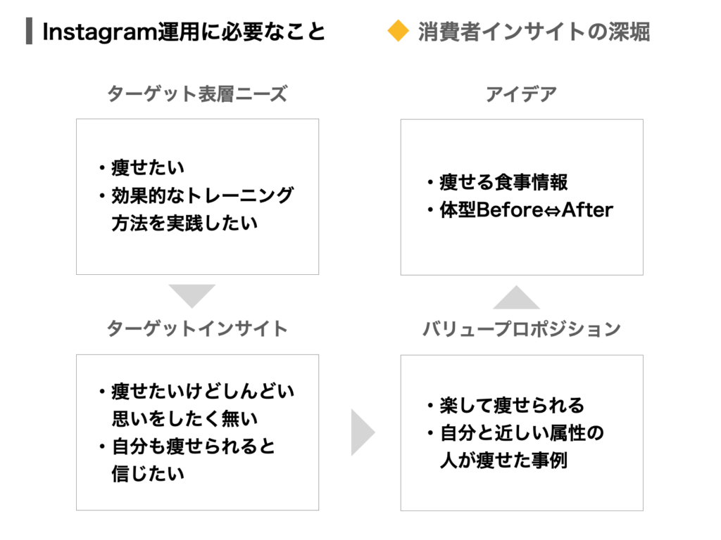 プロの思考 なぜあなたはフォロワーが増えないのか フォロワー激増に必要な3つの運用セオリーを公開 Sakiyomi Instagram運用のプロ集団