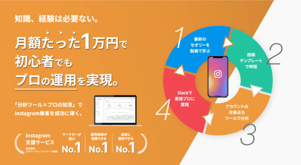最新版 公式発表のinstagramアルゴリズムをプロが解説 バズるにはホーム率と保存率がカギ Sakiyomi Instagram運用のプロ集団
