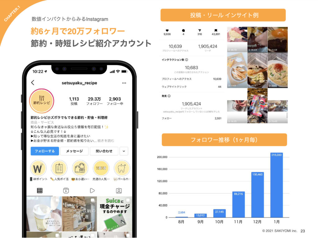 SNS  素人 インスタ 