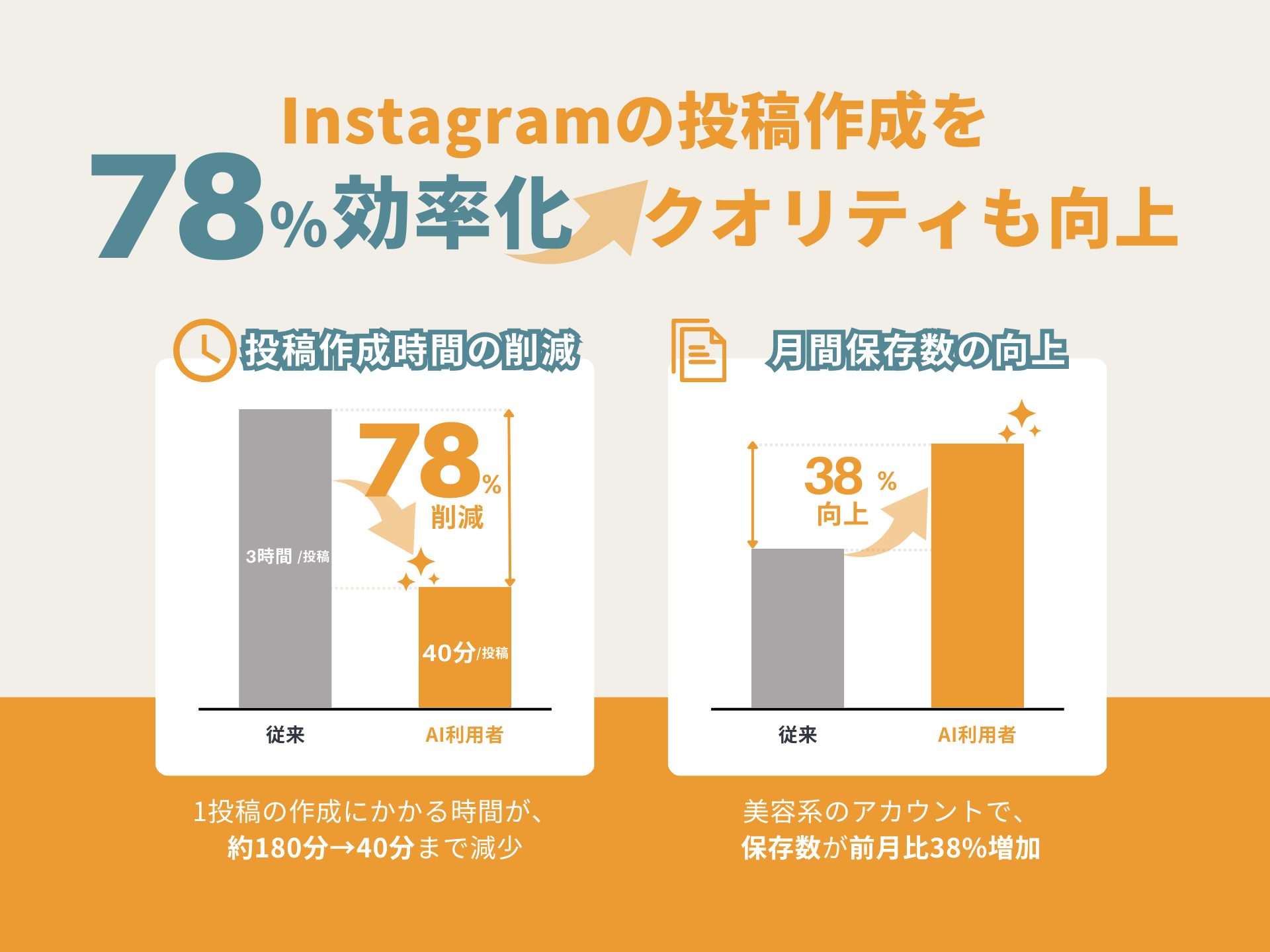 インスタより　専用 工数かかりすぎてインスタしんどいと嘆いているあなたへ