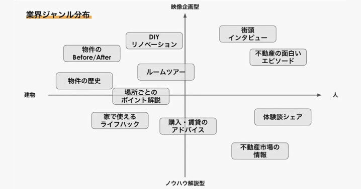【MarkeZineで新連載スタート】（第2回）Instagramアカウントを効率的に伸ばす「初期設計」　コンセプトづくりからコンテンツ戦略まで解説 by下村健太の画像| 株式会社SAKIYOMI｜コーポレートサイト