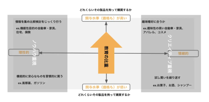 【MarkeZine連載：Instagram運用2.0】第5回「業界の特性に応じてInstagram運用をどう変える？不動産／美容コスメなどを例に手法解説」が公開！の画像| 株式会社SAKIYOMI｜コーポレートサイト